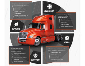 International Trucks Year Round Maintenance Tips