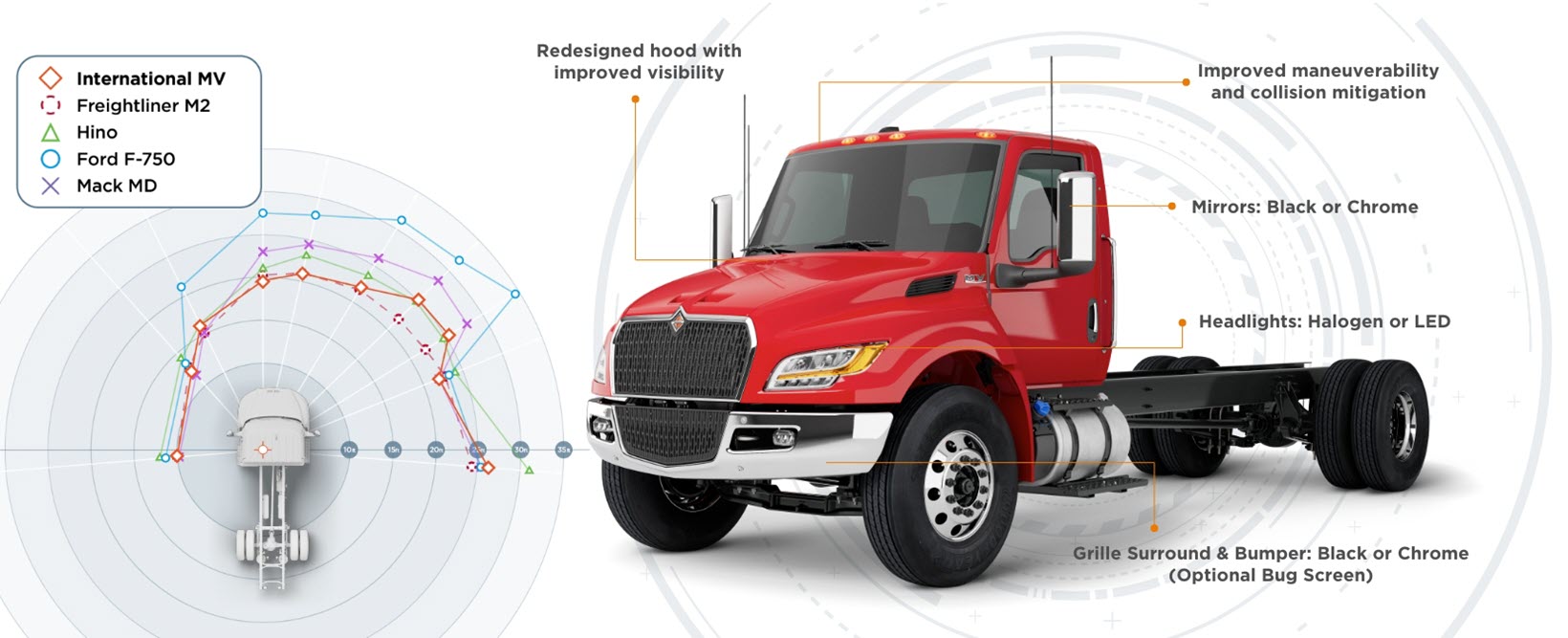 International Trucks product updates image