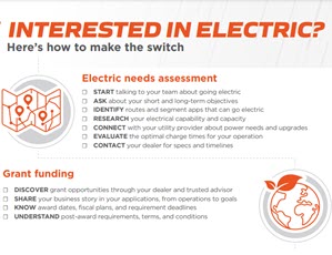 Graphic of needs assessment and grand funding to switch to electric International trucks