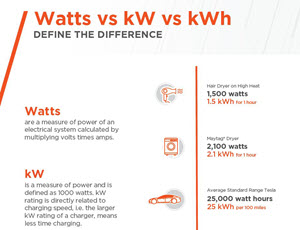 Watts vs kW